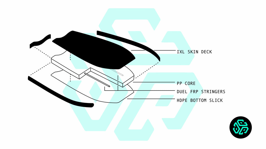 REFLEKT Bodyboard Build